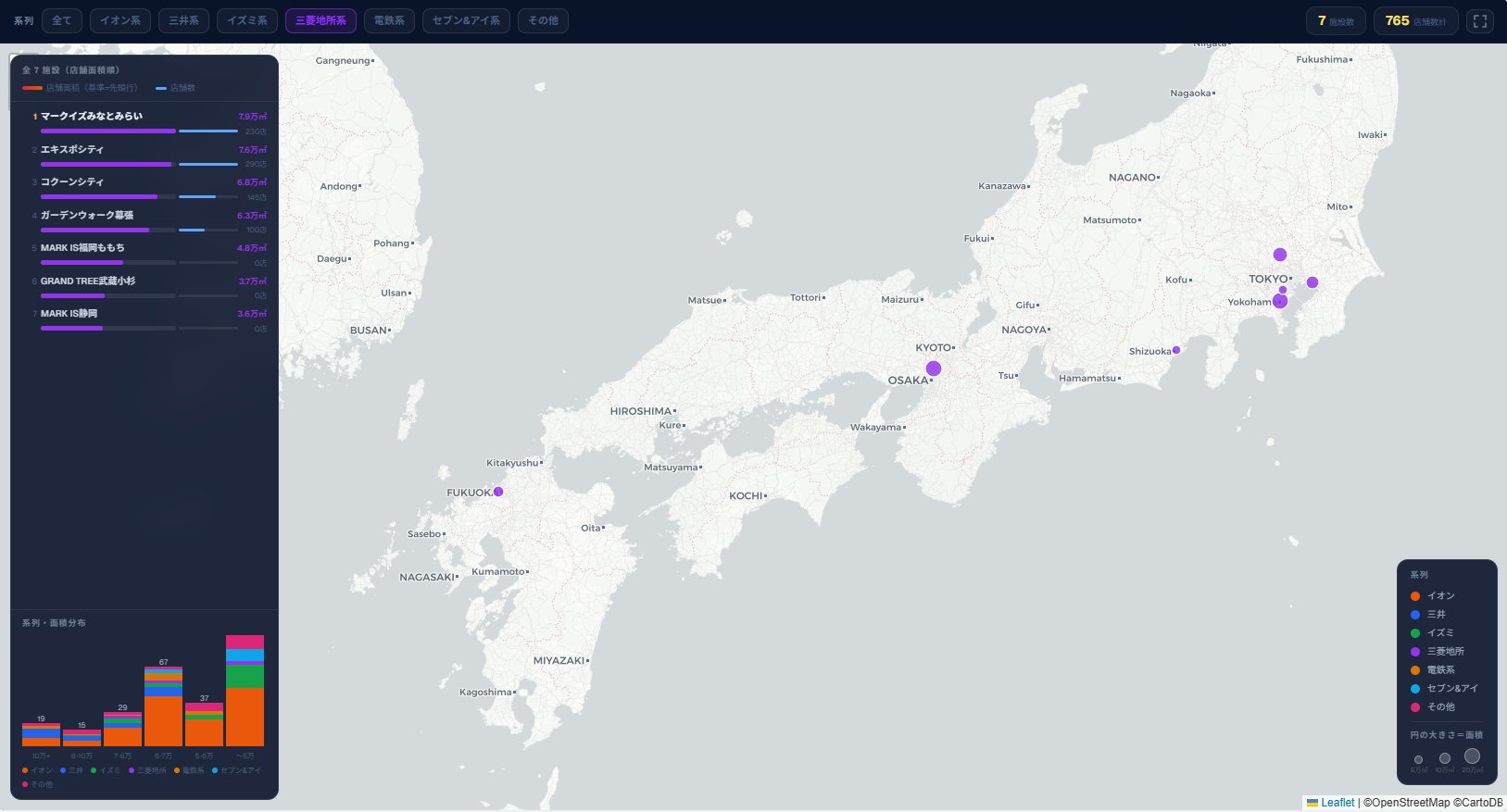 三菱地所系フィルター。7施設が首都圏・関西に点在。マークイズみなとみらい・エキスポシティ・コクーンシティ等