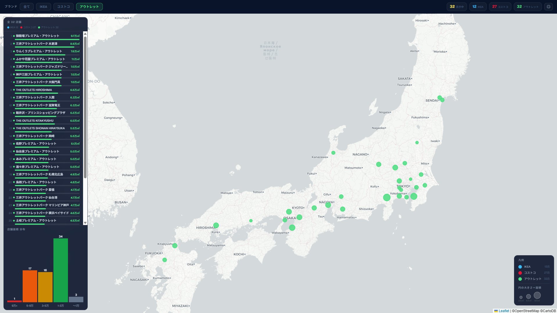 アウトレットフィルター。32施設が全国に分布。御殿場プレミアムが9.7万㎡で圧倒的首位。三井系が多数